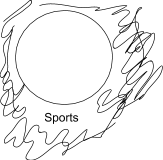 a circle that says 'sports' with shading outside of it