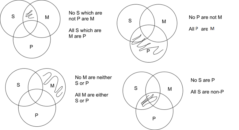 two intersecting circles, with the portion of one filled in which does not intersect with the other
